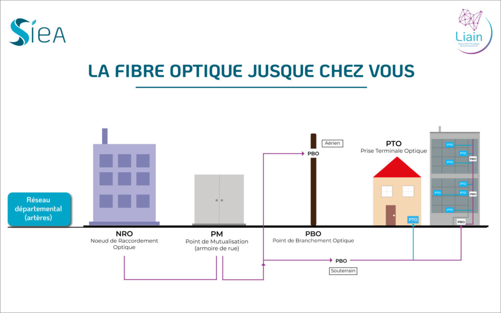 Une image contenant texte, capture d’écran, diagramme, conception Description générée automatiquement